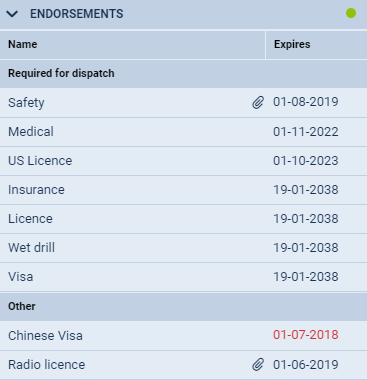 Crew endorsements details in a tab CREW