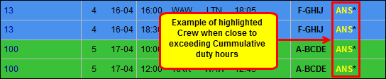 Cummulative Duty warning indication