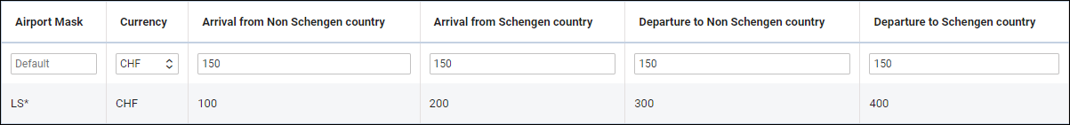 sf_-_schengen_airport_fees.png