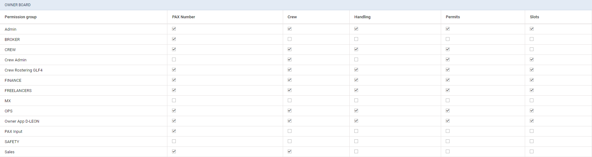 'Owner Board' settings main view