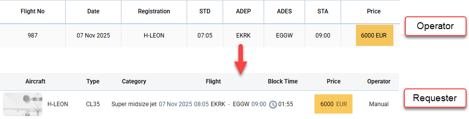 Price feed from the Operator to the Requester
