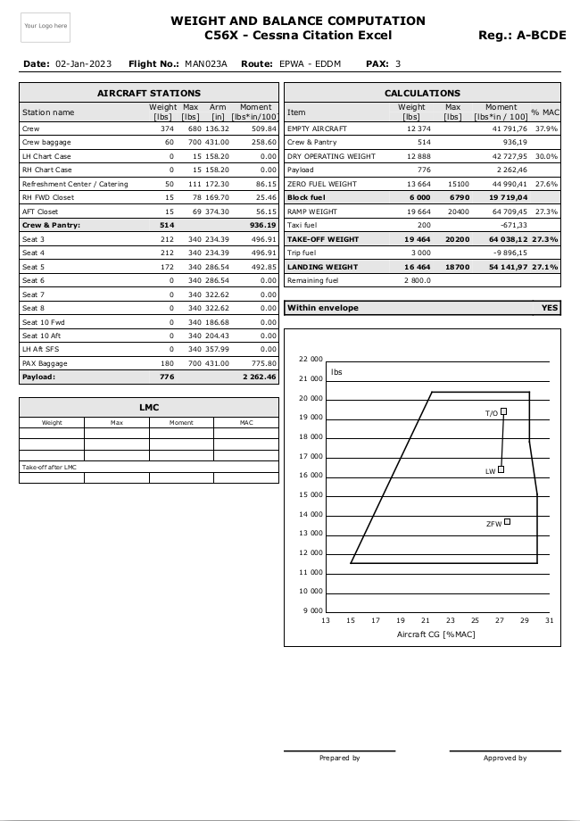 Example of a W&B sheet (PDF) prepared in Leon