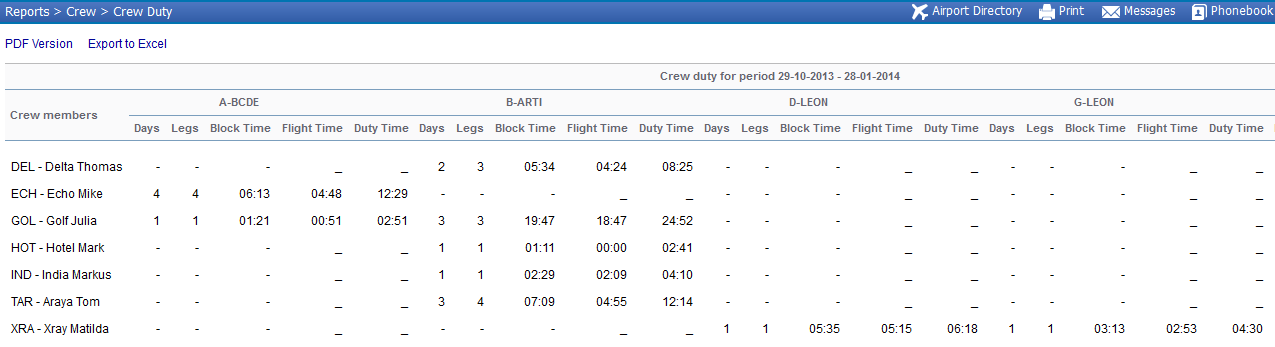 Report 'Crew Duty' - crew block & flight time