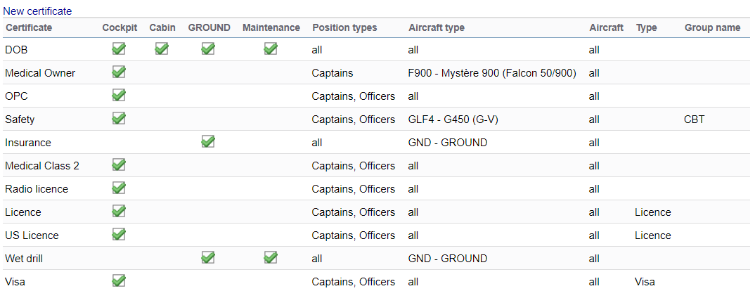 The list of added certificates