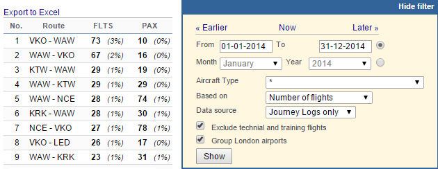 Report 'Top 100 Routes' - the most popular routes per number of flights or number of passengers