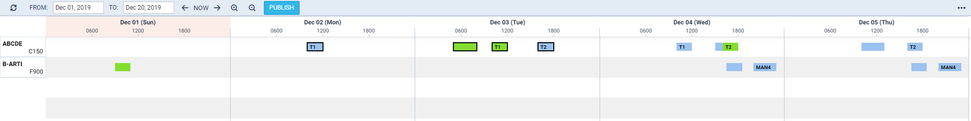 SCHED page overview