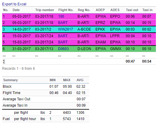 Taxi in and Taxi Out in Custom Flights List