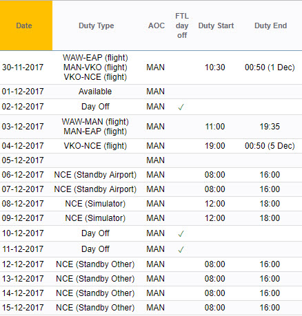 Duty type displayed in FTL Sheet report