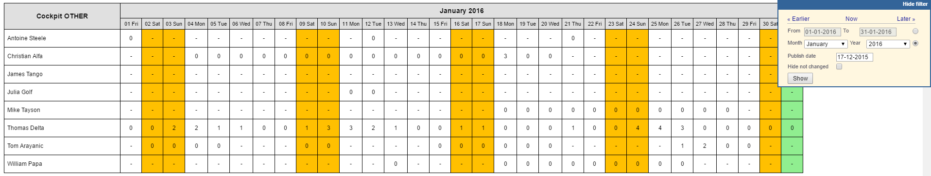 Roster Robustness report