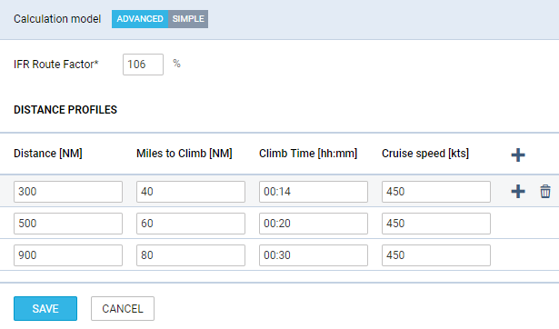 Advanced aircraft performance settings