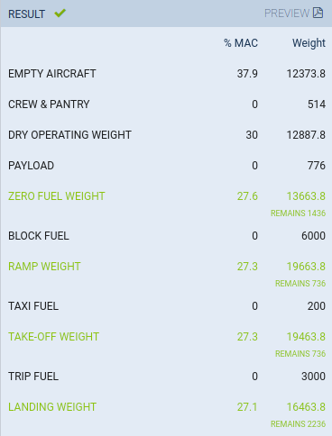 W&B calculation result - all weights and CG are within the limits