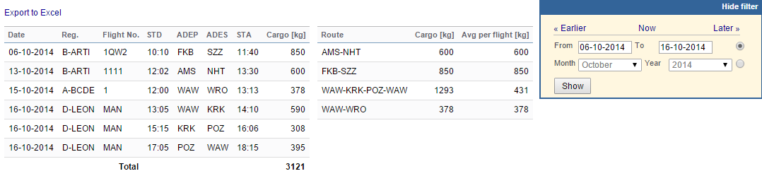 Report 'Cargo' - generated cargo data added previously to Journey Log