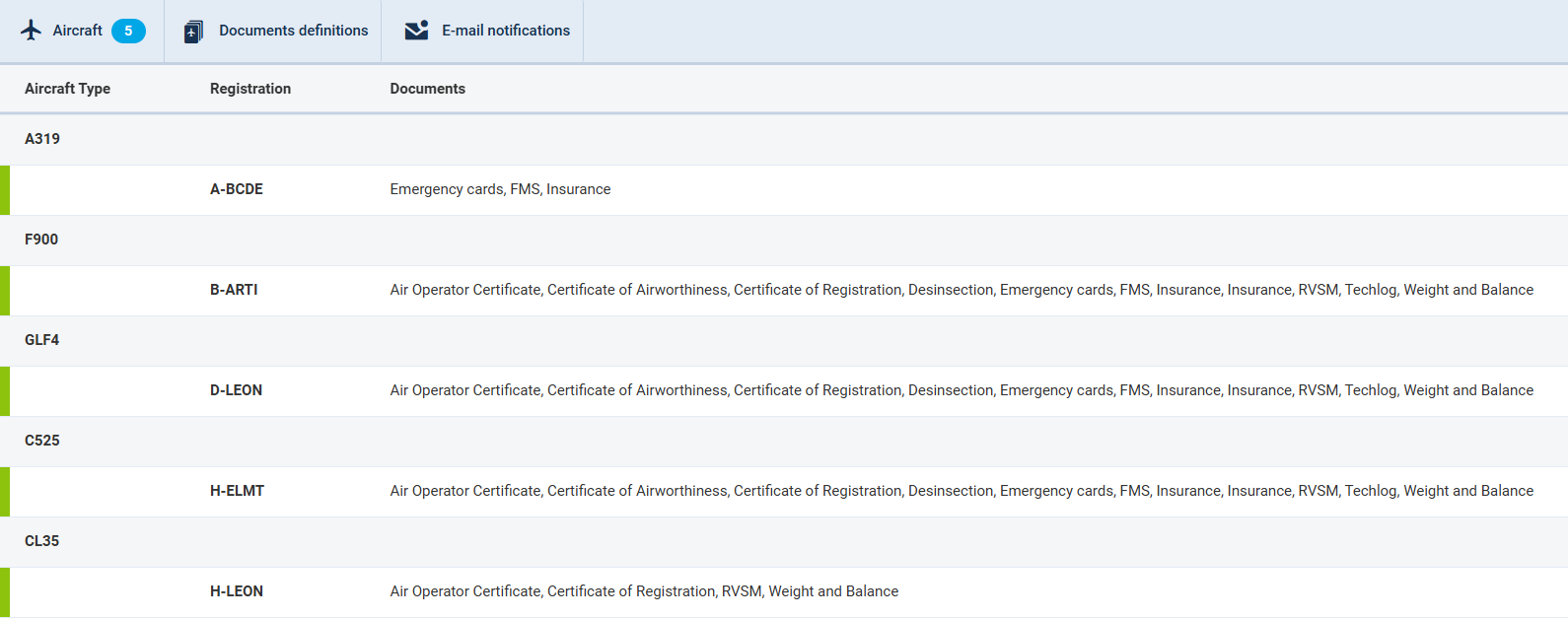 Fleet Documents Setup - the main view