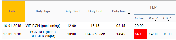 CD over 1 hour default Discretion