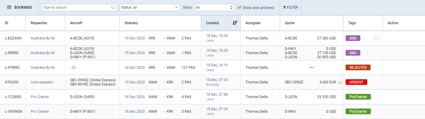 RQ list with assigned tags