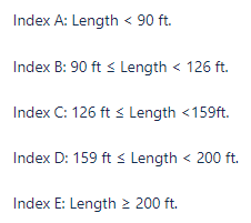 RFF categories FAA