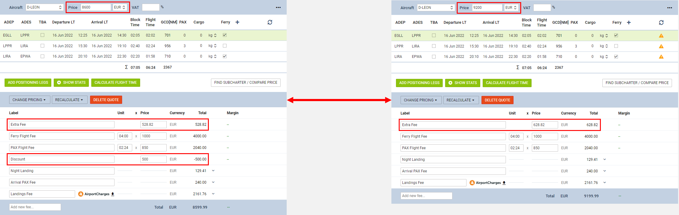 Price increased - Example 2