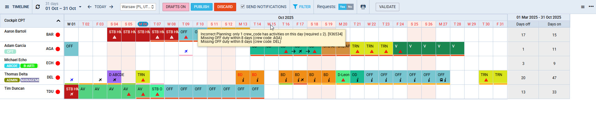 Example of validated roster