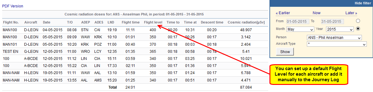 Cosmic Radiation Dose - data displayed for the individual crew member