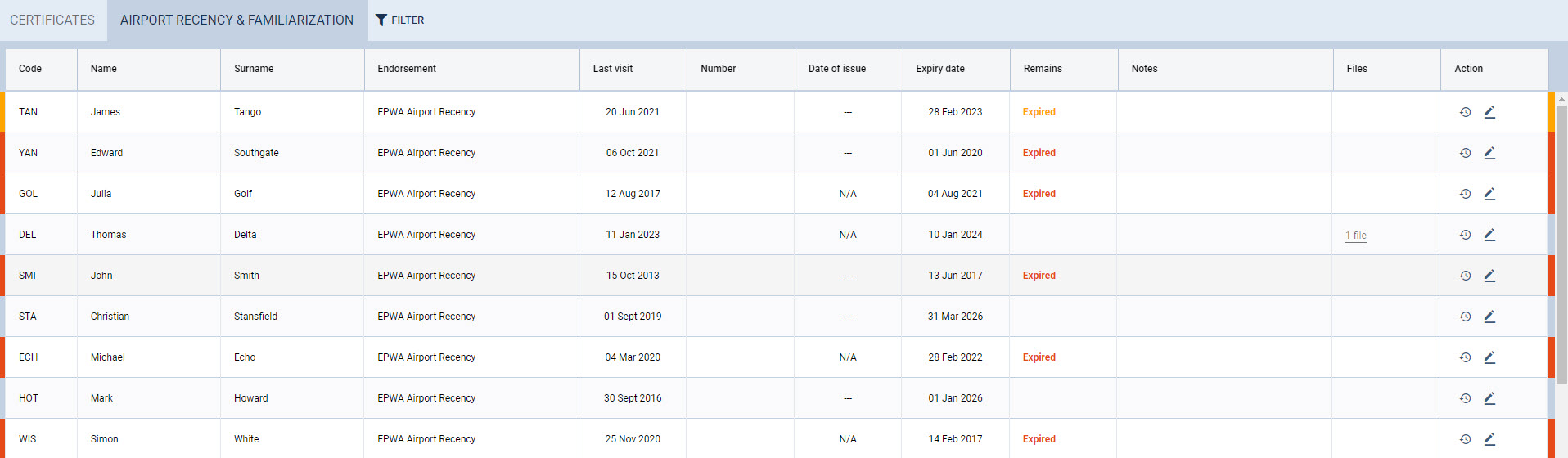 Qualifications - the main page view