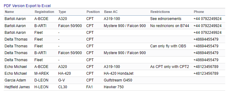'Crew Staffing Plan' report