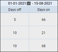 days_off-on_columns.png
