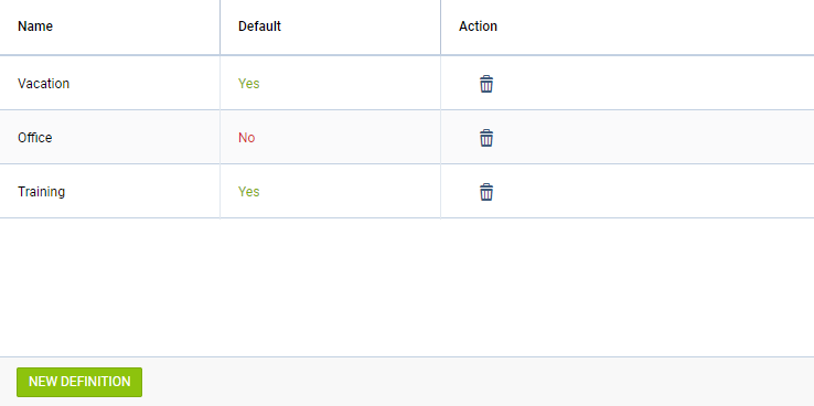 Duty trading definitions list