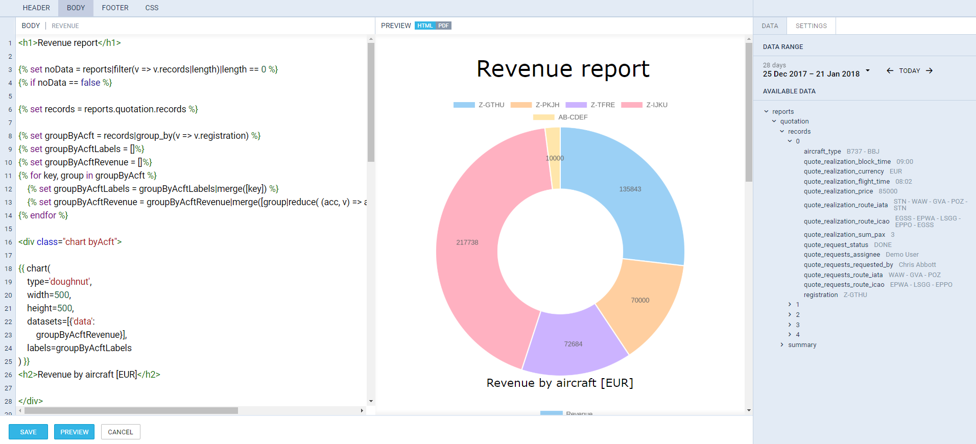 Revenue per an aircraft - displaying data with charts
