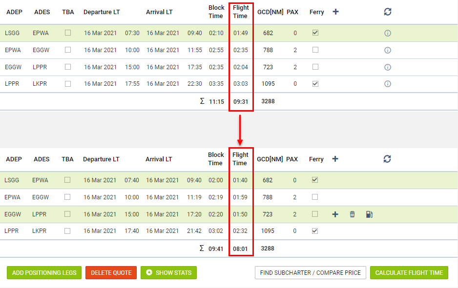 Itinerary before (top) and after (bottom) the recalculation