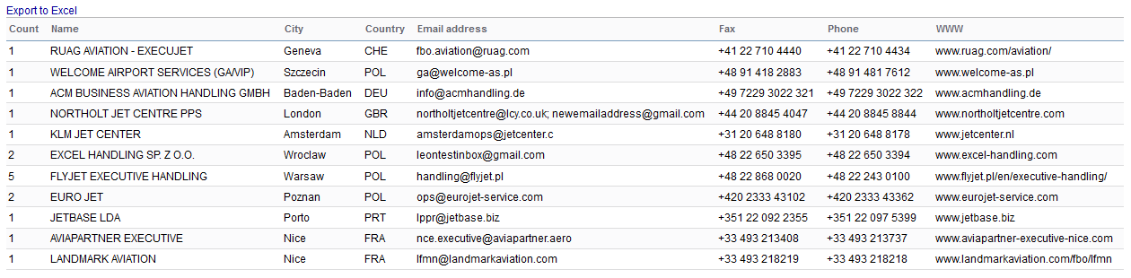 Report 'Handling Agents' - a list of used handling agents selected in Legs Info section