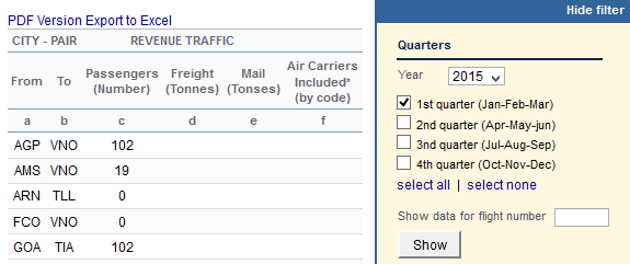 Report 'ICAO part B' - the revenue traffic information