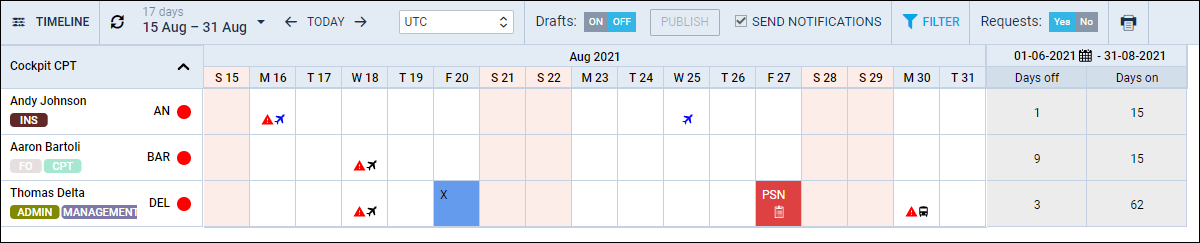 days_off-on_changed.png