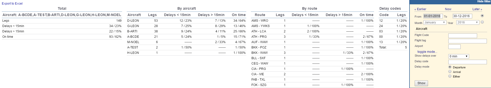 delay-on-time.png