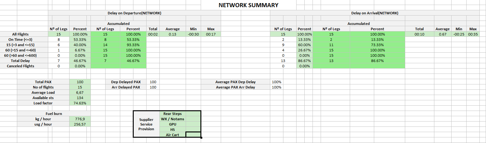 'Network Summary' part of the report