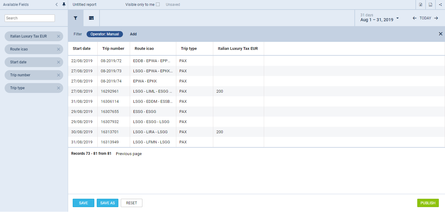Example of Trips report
