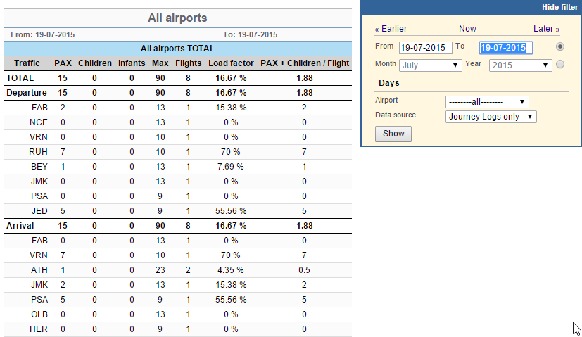 Report 'Pax by Route' - the number of passengers (including children and infants) who flown to particular destinations