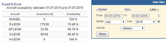 Report 'Aircraft Availability' - downtime hours and total availability in percentages