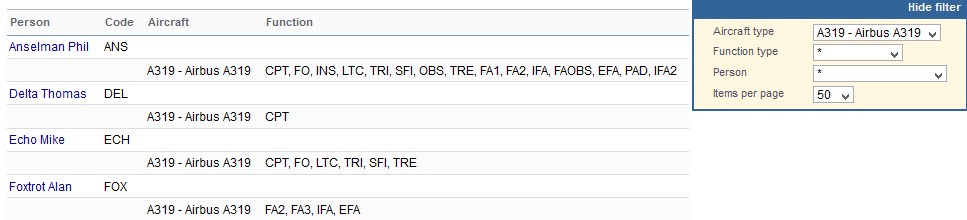 Crew ratings page
