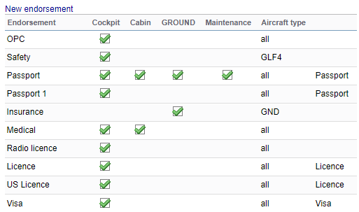 The list of added certificates