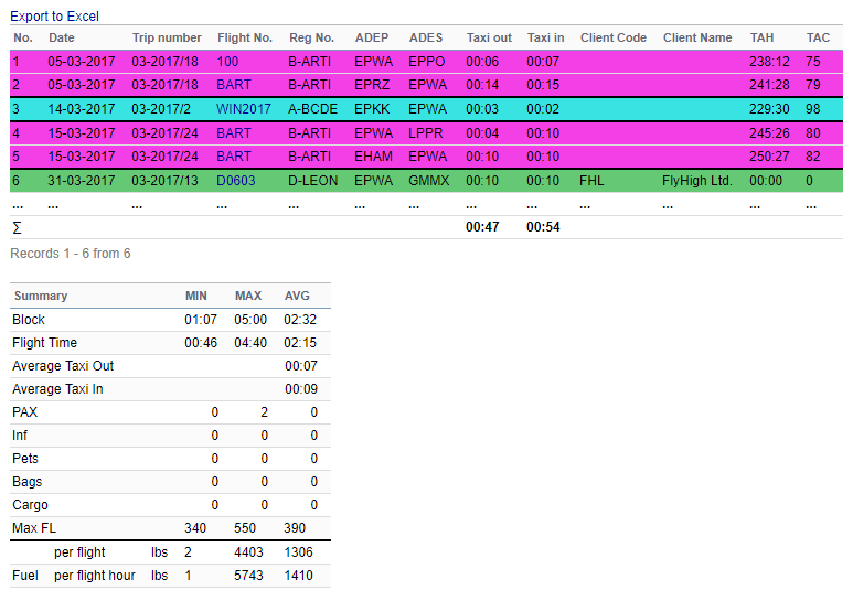 Taxi in and Taxi Out in Custom Flights List