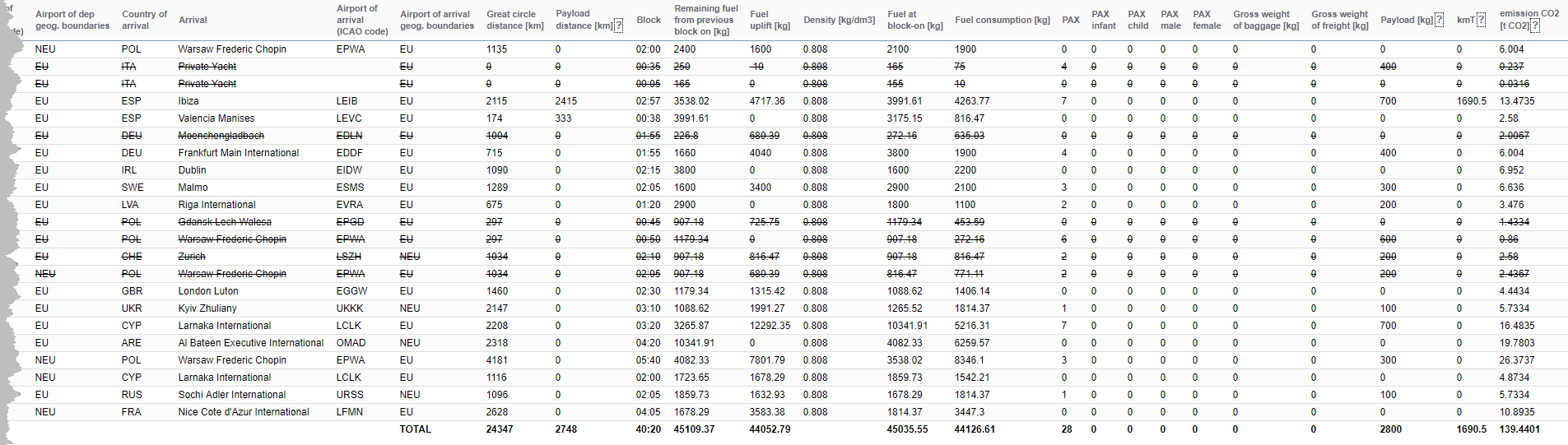 Report 'CO2 Emission' - total CO2 emission based on fuel consumption input in JL