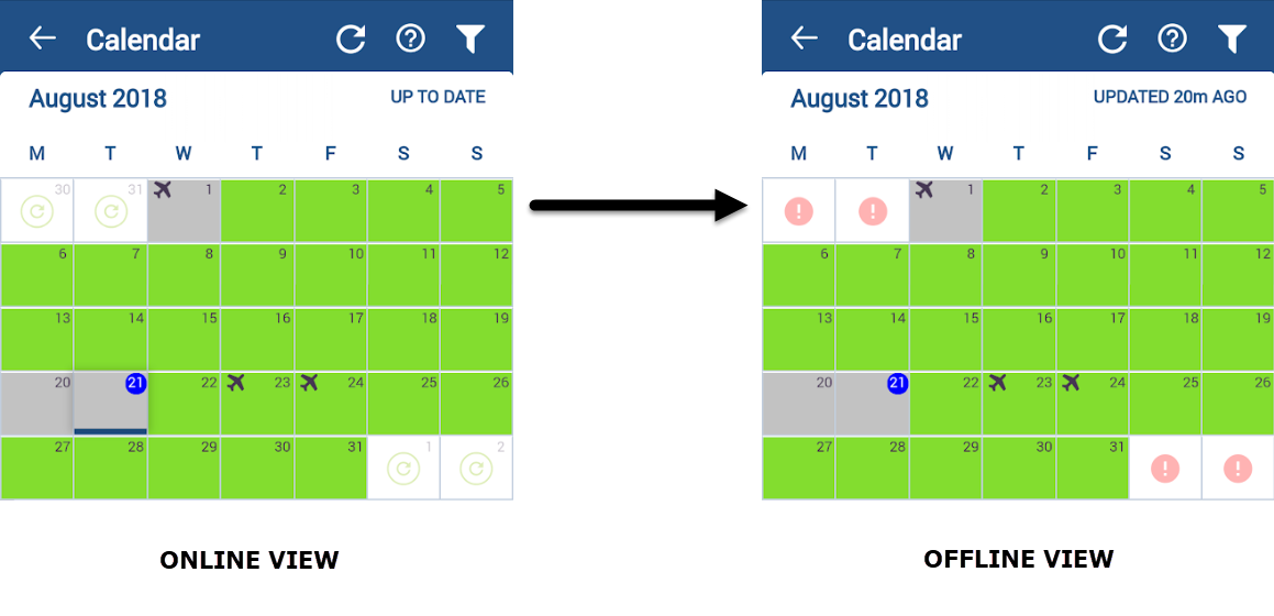 Difference between Online and Offline view