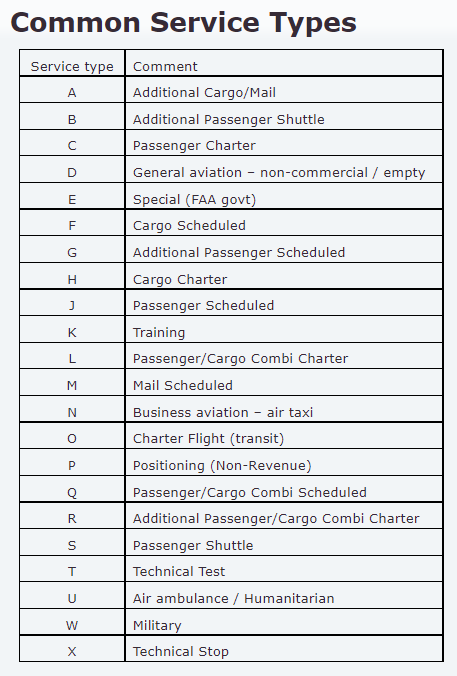 The list of IATA Service types