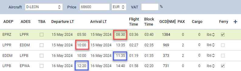 'Example of rotation times application