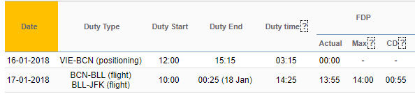 CD below 1 hour default Discretion