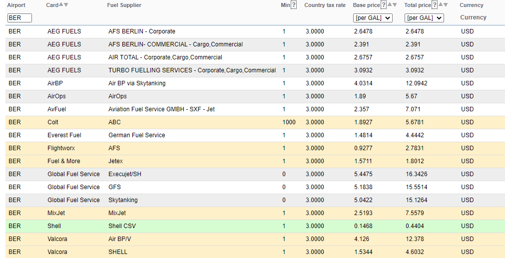 Country tax rates from uploaded file
