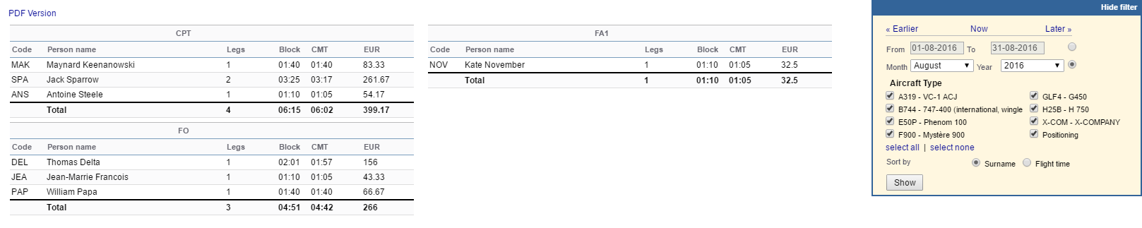 Report 'Block Time by Function' - total block time done by crew, sorted by aircraft function
