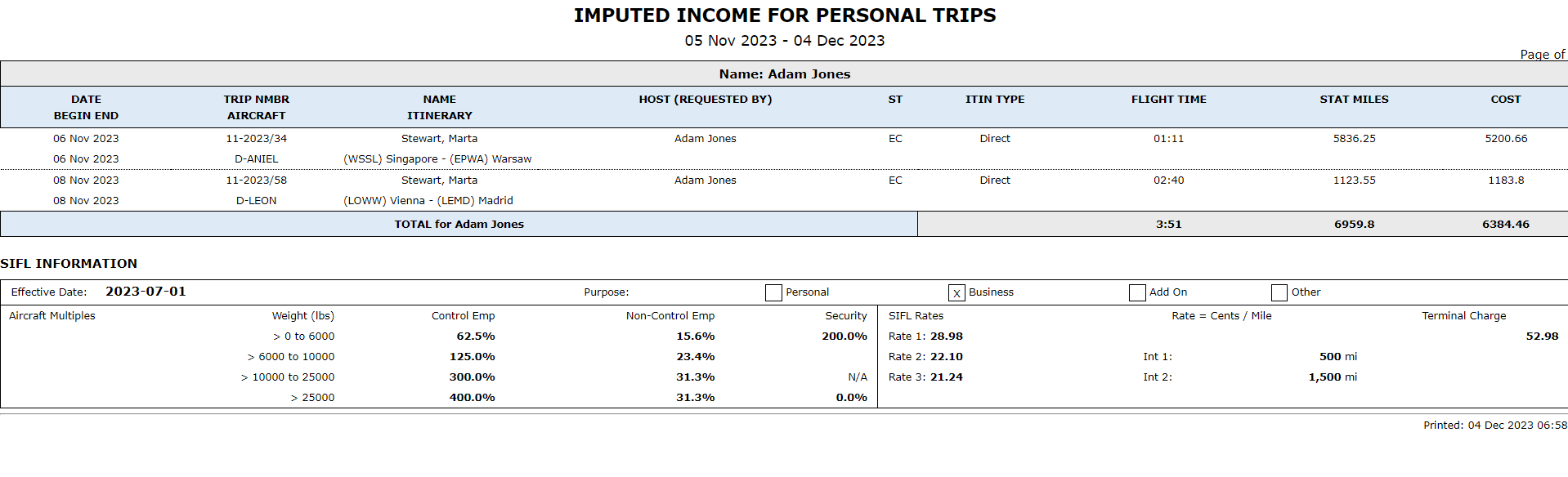 SIFL report example