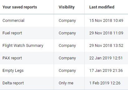 Visibility of the saved reports in Wizard