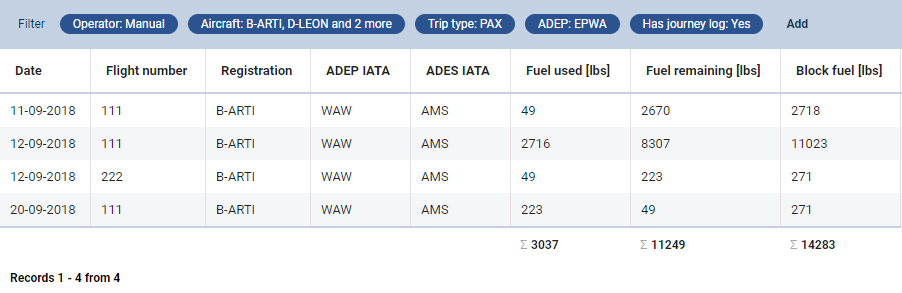 Filter applied to narrow down displayed data